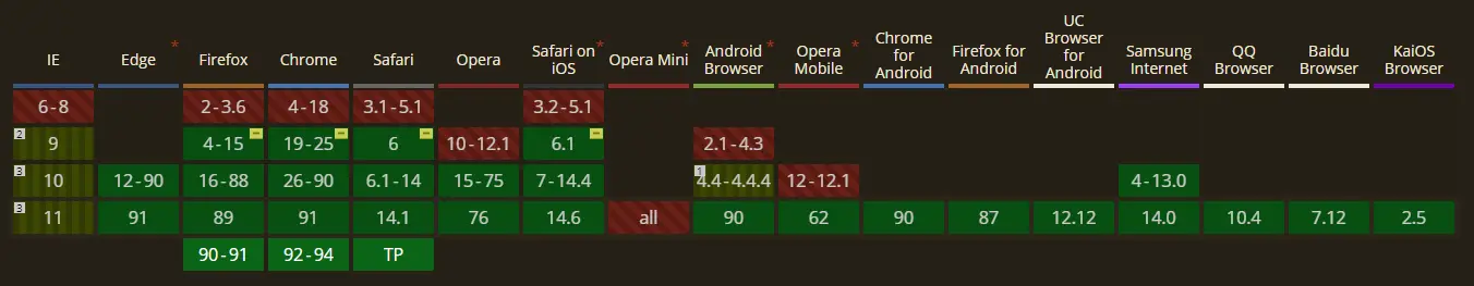 calc() - Can I use